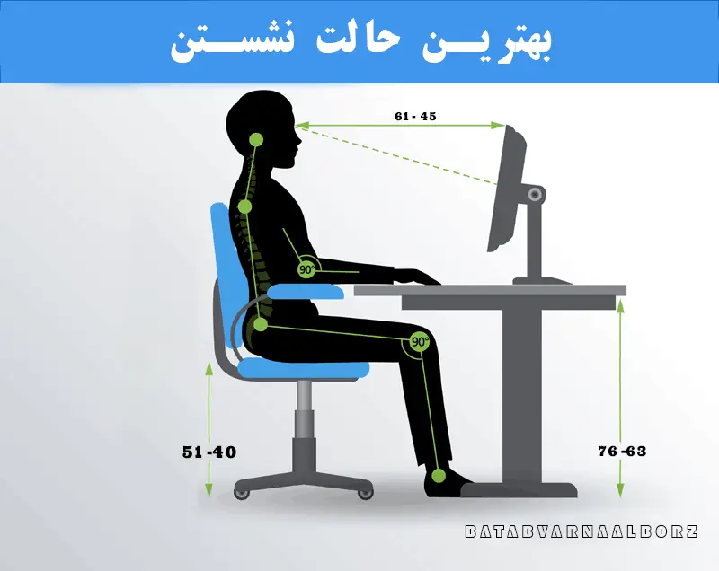 وضعیت نشستن مطابق اصول ارگونومی