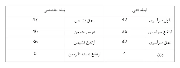 ابعاد پاف نیلپر OST823X1